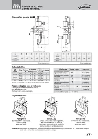 Dimensões gerais 13391339133913391339
Observação:
POSIÇÃO 1
Solenóide Nº 1 energizado.
Pressão por A
e escape por B.
POSIÇÃO 2
Ambos solenóides desenergizados.
Fechadas as 4 vias, o cilindro é
detido em uma posição de equilíbrio
com pressão em ambos os lados.
Não devem ser energizados ambos solenóides simultaneamente porque, nesse caso, as 4 vias ficariam abertas e
seria feita a comunicação direta da pressão com o escape.
POSIÇÃO 3
Solenóide N° 2 energizado.
Pressão por B
e escape por A.
D-7
Recomendações para a instalação
Colocação de um filtro na frente da válvula,
comporosidade≤ 100µ.
Montagem:emqualquerposição.
EEEEE
FFFFF HHHHH
GGGGG
ø Aø Aø Aø Aø A
Pg9Pg9Pg9Pg9Pg9
Pg9Pg9Pg9Pg9Pg9
CCCCCDDDDD
øAøAøAøAøA
Opcionais
Bobinaàprovadeintempérie,
águaecorrosãosalina.
Bobinaàprovadeexplosãoe
intempérie.
Carcaçaàprovade
intempérie.
Carcaçaàprovadeexplosão
eintempérie.
Operadormanual:noorifício
principal.
ConexõesNPT.
Prefixo
YC
ZC
Y
Z
ExemplosSufixo
YC1339BA2
ZC1339BA2
Y1339BA2
Z1339BA2
1339BA2-M
1339BA2T
- M
T
Luz indicadora de Bobina energizada Ver bobinas.
1-(12,24,110,220,240)V 2-(12,24,110,120,220,240)V 3-(12,24,110,220)V
Dados da bobina
Tipo
de
Corrente
AC 50 Hz
AC 60 Hz
DC
Tensões
Máxima
temperaturaCodigo Potência
W
VA (volt-amper)
Arranque
MF11C
MH11C
MF13C
MH13C
MH19C
11
11
13
13
19
40
40
45
45
19
22
22
27
27
19
1
1
2
2
3
Sustentação 0
C 0
F
155
180
155
180
180
311
356
311
356
356
Dimensões em mm
CøA D E F G H
R 1/4”
R 3/8”
R 1/2”
125 125 58 102 35 76
Dimensões em pol.
CøA D E F G H
R 1/4”
R 3/8”
R 1/2”
81,7 81,7 2,3 4,0 1,4 3,0
Diagramas de fluxo
PPPPP
AAAAABBBBB
Válvula de 4/3 vias.
Centro fechado.
Série
1339
 
