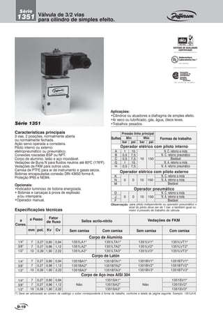 Características principais
3 vias, 2 posições, normalmente aberta
ou normalmente fechada.
Ação servo operada a corredeira.
Piloto interno ou externo:
eletropneumático ou pneumático.
Conexões roscadas BSP ou NPT.
Corpo de alumínio, latão e aço inoxidável.
Vedações de Buna N para fluídos neutros até 800
C (1760
F).
Vedações de FKM para outros usos.
Camisa de PTFE para ar de instrumento e gases secos.
Bobinas encapsuladas conexão DIN 43650 forma A.
Proteção IP65 e NEM4.
Opcionais:
•Indicador luminoso de bobina energizada.
• Bobinas e carcaças à prova de explosão
e/ou intempérie.
•Operador manual.
Série 1351
Válvula de 3/2 vias
para cilindro de simples efeito.
D-10
Série
1351
(*) Deve ser adicionado ao número de catálogo o sufixo correspondente à forma de trabalho, conforme a tabela da página seguinte. Exemplo: 1351LA1A.
1/4”
3/8”
1/2”
7
7
10
0,80
0,96
1,90
1351SV1*
1351SV2*
1351SV3*
Não
0,27
0,27
0,39
ø
Conex.
1/4”
3/8”
1/2”
1/4”
3/8”
1/2”
ø Passo
Sem camisa
Fator
de fluxo
Especificações técnicas
7
7
10
0,80
0,96
1,90
1351LV1*
1351LV2*
1351LV3*
1351LVT1*
1351LVT2*
1351LVT3*
mm pol. Kv Cv
7
7
10
0,80
0,96
1,90
1351BV1*
1351BV2*
1351BV3*
1351BTV1*
1351BTV2*
1351BTV3*
Com camisa
Corpo de Alumínio
Corpo de Latón
0,27
0,27
0,39
0,27
0,27
0,39
Sem camisa Com camisa
Corpo de Aço inox AISI 304
1351SA1*
1351SA2*
1351SA3*
Não
1351BA1*
1351BA2*
1351BA3*
1351BTA1*
1351BTA2*
1351BTA3*
1351LA1*
1351LA2*
1351LA3*
1351LTA1*
1351LTA2*
1351LTA3*
0,94
1,12
2,22
0,94
1,12
2,22
0,94
1,12
2,22
Sellos acrilo-nitrilo Vedações de FKM
para piloto independente ou operador pneumático o
sinal do piloto deve ser de 1 bar, e também igual ou
maior à pressão de trabalho da válvula.
Observação:
D
J
F
0 10
N. C. retorno a mola
N. A. retorno a mola
Biestável
K
N
M
0 10
Sufixo
A
B
C
G
H
1
0,5
0,5
1
0,5
Formas de trabalho
10
N. C. retorno a mola
N. A. retorno a mola
Biestável
N. C. retorno a mola
N. C. retorno pneumático
Biestável
N. A. retorno a mola
N. A. retorno pneumático
Máx
Pressão linha principal
Min
bar psi bar psi
Operador elétrico com piloto interno
Operador elétrico com piloto externo
Operador pneumático
0
0
15
7,5
7,5
15
7,5
150
150
150
Aplicações:
•Cilindros ou atuadores a diafragma de simples efeito.
•Ar seco ou lubrificado, gás, água, óleos leves.
•Trabalhos pesados.
Underwriters
Laboratories Inc.®
FILE MH16855
SISTEMA DE QUALIDADE
CERTIFICADO
FILE LR 87427 2M - LR 108921-1
Canadian
Standards
Association
canadienne de
normalisation
Association
 