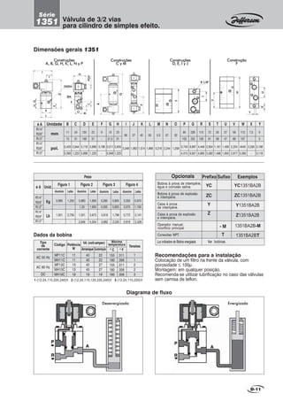 D-11
Dimensões gerais 1351
ConstruçõesConstruçõesConstruçõesConstruçõesConstruções
DDDDD, E, E, E, E, E, I y J, I y J, I y J, I y J, I y J
ConstruçãoConstruçãoConstruçãoConstruçãoConstrução
FFFFF
ConstruçõesConstruçõesConstruçõesConstruçõesConstruções
C y MC y MC y MC y MC y M
R1/4”
R3/8”
R1/2”
R1/4”
R3/8”
R1/2”
Figura 1
Alumínio Latão
Figura 2
Alumínio Latão
Peso
0,680
-
1,250
-
1,501
-
0,680
1,20
1,800
1,950
ø A
Alumínio Latão Alumínio Latão
Figura 3 Figura 4
Unid.
Kg
Lb
0,280
0,300
0,800
0,920
0,350
0,370
0,970
1,100
2,759
-
1,501
2,649
3,973
4,304
0,618
0,662
1,766
2,030
0,772
0,816
2,141
2,428
DesenergizadaDesenergizadaDesenergizadaDesenergizadaDesenergizada EnergizadaEnergizadaEnergizadaEnergizadaEnergizada
VVVVV
WWWWW
UUUUUXXXXX
YYYYY
SSSSS
TTTTT
R 1/8”R 1/8”R 1/8”R 1/8”R 1/8”
QQQQQ
RRRRR
PPPPP
IIIII
JJJJJ
GGGGGHHHHH
EEEEE
DDDDD
KKKKK
LLLLL
EEEEE
2X2X2X2X2XØMØMØMØMØM
NNNNN
ØØØØØAAAAA
FFFFF
OOOOO
BBBBB
CCCCCPG9PG9PG9PG9PG9
ConstruçõesConstruçõesConstruçõesConstruçõesConstruções
AAAAA, B, B, B, B, B, G, G, G, G, G, H, H, H, H, H, K, K, K, K, K, L, L, L, L, L, N y P, N y P, N y P, N y P, N y P
Diagrama de fluxo
AAAAA
PPPPP
RRRRR
AAAAA
PPPPP
RRRRR
PPPPP
RRRRR
AAAAA
AAAAA
PPPPP
RRRRR
R1/4”
R3/8”
R1/2”
R1/4”
R3/8”
R1/2”
ø A B C D E F G H I J
11
15
0,433
0,590
K L M N O P Q R S TUnidade
mm
pol.
24
31
0,944
1,220
22
31
0,866
1,220
5
-
0,196
-
13
21,5
0,511
0,846
23
31
0,905
1,220
85
3,346
27
1,062
40
1,574
50
1,968
5.5
0,216
57
2,244
32
1,259
95
102
3,740
4,015
226
252
8,897
9,921
113
126
4,448
4,960
30
38
1,181
1,496
130
149
5,118
5,866
72
91
2,834
3,582
112
137
4049
5,393
7,5
-
0,295
-
5
3
0,196
0,118
37
47
1,456
1,850
V W X YU
56
68
2,204
2,677
Válvula de 3/2 vias
para cilindro de simples efeito.
Série
1351
1-(12,24,110,220,240)V 2-(12,24,110,120,220,240)V 3-(12,24,110,220)V
Dados da bobina
Tipo
de
corrente
AC 50 Hz
AC 60 Hz
DC
Tensões
Máxima
temperaturaCódigo Potência
W
VA (volt-amper)
Arranque
MF11C
MH11C
MF13C
MH13C
MH19C
11
11
13
13
19
40
40
45
45
19
22
22
27
27
19
1
1
2
2
3
Sustentação 0
C 0
F
155
180
155
180
180
311
356
311
356
356
Recomendações para a instalação
Colocação de um filtro na frente da válvula, com
porosidade ≤ 100µ.
Montagem: em qualquer posição.
Recomenda-se utilizar lubrificação no caso das válvulas
sem camisa de teflon.
Opcionais
Bobina à prova de intempérie,
água e corrosão salina.
Bobina à prova de explosão
e intempérie.
Caixa à prova
de intempérie.
Caixa à prova de explosão
e intempérie.
Operador manual:
noorifício principal
Conexões NPT.
Prefixo
YC
ZC
Y
Z
ExemplosSufixo
YC1351BA2B
ZC1351BA2B
Y1351BA2B
Z1351BA2B
1351BA2B-M
1351BA2BT
- M
T
Luz indicadora de Bobina energizada Ver bobinas.
 