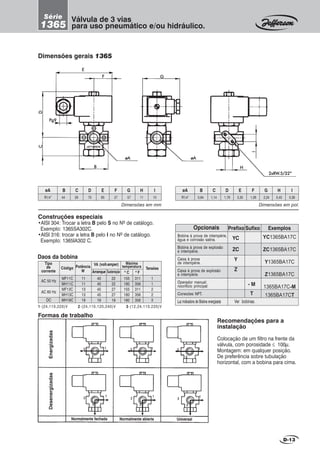Dimensões gerais 1365
Formas de trabalho
EEEEE
FFFFF
BBBBB
GGGGG
HHHHH
2xRW2xRW2xRW2xRW2xRW.5/32”.5/32”.5/32”.5/32”.5/32”
IIIII
CCCCCDDDDD
Pg9Pg9Pg9Pg9Pg9
EnergizadasDesenergizadas
Normalmente fechada Normalmente abierta Universal
11111
22222
33333
11111
22222
33333
11111
22222
33333
1111122222
33333
1111122222
33333
1111122222
33333
Recomendações para a
instalação
Colocação de um filtro na frente da
válvula, com porosidade ≤ 100µ.
Montagem: em qualquer posição.
De preferência sobre tubulação
horizontal, com a bobina para cima.
øAøAøAøAøA øAøAøAøAøA
B CøA D E F G H I
Dimensões em mm
R1/4” 44 29 70 85 27 57 11 10
B CøA D E F G H I
Dimensões em pol.
R1/4” 0,94 1,14 1,76 3,35 1,06 2,24 0,43 0,39
1-(24,110,220)V 2-(24,110,120,240)V 3-(12,24,110,220)V
AC 50 Hz
AC 60 Hz
DC
VA (volt-amper)
MF11C
MH11C
MF13C
MH13C
MH19C
11
11
13
13
19
1
1
2
2
3
0
C 0
F
40
40
45
45
19
22
22
27
27
19
155
180
155
180
180
311
356
311
356
356
D-13
22222
33333
11111
Construções especiais
•AISI 304: Trocar a letra B pelo S no Nº de catálogo.
Exemplo: 1365SA302C.
•AISI 316: trocar a letra B pelo I no Nº de catálogo.
Exemplo: 1365IA302 C.
Válvula de 3 vias
para uso pneumático e/ou hidráulico.
Série
1365
Daos da bobina
Tipo
de
corrente
TensõesCódigo Potência
W Arranque Sustentação
Máxima
temperatura
Opcionais
Bobina à prova de intempérie,
água e corrosão salina.
Bobina à prova de explosão
e intempérie.
Caixa à prova
de intempérie.
Caixa à prova de explosão
e intempérie.
Operador manual:
noorifício principal
Conexões NPT.
Prefixo
YC
ZC
Y
Z
ExemplosSufixo
YC1365BA17C
ZC1365BA17C
Y1365BA17C
Z1365BA17C
1365BA17C-M
1365BA17CT
- M
T
Luz indicadora de Bobina energizada Ver bobinas.
 