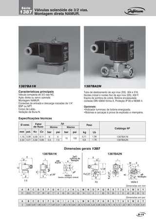 1387BA1N 1387BA2N
Válvulas solenóide de 3/2 vias.
Montagem direta NAMUR.
D-15
B CA D E F G H I J
Dimensões em mm
K L M
51 23,5 77 27 85 45 17 8 35 20 24 32 19 1.2
N
6
O
7
P Q R S
92 70 30
T U V W X
3 31 42 29 23
Y
12
B CA D E F G H I J
Dimensões em pol.
K L M
2 0,93 3,03 1,06 3,35 1,77 0,67 0,31 1,38 0,79 0,94 1,26 0,75 0,05
N
0,24
O
0,28
P Q R S
3,62 2,76 1,18
T U V W X
0,12 1,22 1,65 1,14 0,91
Y
0,47
1,75
5,50
Ø conex. Fator
de fluxo
Especificações técnicas
1387BA1N
1387BA2N
mm pol. Kv Cv
∆∆∆∆∆p
Mínimo Máximo
psibar psibar kg
Peso
Lb
Catálogo Nº
0,09
0,59
0
0,5
10
0,71
0,8
1,56
1,76
0,06
0,21
Dimensões gerais 1387
EEEEE
DDDDD
TTTTTSSSSS
R.ø1/4”R.ø1/4”R.ø1/4”R.ø1/4”R.ø1/4”
RRRRR
CCCCC
QQQQQ
IIIII
FFFFF
Pg9Pg9Pg9Pg9Pg9
WWWWW XXXXX
VVVVV YYYYY
PPPPP
UUUUU KKKKK
øJøJøJøJøJ øBøBøBøBøB
VVVVVerdaçãoerdaçãoerdaçãoerdaçãoerdação
LLLLL
VISTVISTVISTVISTVISTA EA EA EA EA EEEEEE
R.ø1/4”R.ø1/4”R.ø1/4”R.ø1/4”R.ø1/4”
OOOOO
EEEEE
DDDDD
BBBBB
AAAAA
CCCCC
IIIII
GGGGG
FFFFF
ø1/8”ø1/8”ø1/8”ø1/8”ø1/8”
Pg9Pg9Pg9Pg9Pg9
HHHHH
JJJJJ øPøPøPøPøP
KKKKKøMøMøMøMøM
PPPPProfrofrofrofrof.N.N.N.N.N
2øO2øO2øO2øO2øO
orifícios deorifícios deorifícios deorifícios deorifícios de
flexaçãoflexaçãoflexaçãoflexaçãoflexação
LLLLL
VISTVISTVISTVISTVISTA EA EA EA EA E
Detalhe montagem NAMURDetalhe montagem NAMURDetalhe montagem NAMURDetalhe montagem NAMURDetalhe montagem NAMUR
1387BA1N
EEEEE
1387BA2N
0,11
0,69
0
7,5
150
Série
1387
Características principais
Válvula compacta de 3/2 vias NC.
Ação direta ou servo operada.
Montagem NAMUR.
Conexões de entrada e descarga roscadas de 1/4"
BSP ou NPT.
Corpo de Latão.
Vedação de Buna N.
Tubo de deslizamento de aço inox (SS). 304 e 316.
Núcleo móvel e núcleo fixo de aço inox (SS). 430 F.
Espira de sombra de cobre. Bobina encapsulada
conexão DIN 43650 forma A. Proteção IP 65 e NEMA 4.
Opcionais:
•Indicador luminoso de bobina energizada.
•Bobinas e carcaças à prova de explosão e intempérie.
 