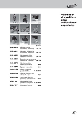 E-1
1310 1311 1360
1369 2073 1372
Válvulas y
dispositivos
para
aplicaciones
especiales
2094 1398 “UC”
Série 1372 E-11
Série 2073
E-10
Série 1369
E-8 / E-9
Série 1360
E-6 / E-7
Série 1311
E-4 / E-5
Série 1310 Válvulas globo de
acionamento pneumático.
Válvulas de diafragma de
acionamento pneumático.
Válvulas a solenóides
para fluidos corrosivos.
Dispositivo de rearme manual
para válvulas solenóides.
Válvulas solenóides
para filtros de manga.
Operador pneumático.
Válvula a solenóide
para GNC (GNV).
Cabeçote magnético para
válvulas de pulso.
Temporizador eletrônico
para purga de condensados.
Válvulas a solenóides
para fluidos criogênicos.
Controle de Potência.
E-2 / E-3
E-12 / E-13
Páginas
Série 2094
Série 1370
Série 1398
Série “UC”
Série “CP”
E-14
E-15
E-16 / E-17
E-18
 