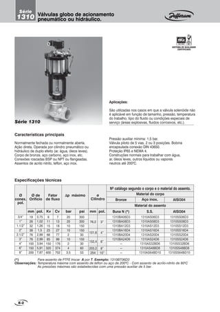Características principais
Normalmente fechada ou normalmente aberta.
Ação direta. Operada por cilindro pneumático ou
hidráulico de duplo efeito (ar, água, óleos leves).
Corpo de bronze, aço carbono, aço inox, etc.
Conexões roscadas BSP ou NPT ou flangeadas.
Assentos de acrilo nitrilo, teflon, aço inox.
Pressão auxiliar mínima: 1,5 bar.
Válvula piloto de 5 vias, 2 ou 3 posições. Bobina
encapsulada conexão DIN 43650.
Proteção IP65 e NEMA 4.
Construções normais para trabalhar com água,
ar, óleos leves, outros líquidos ou vapores
neutros até 2000
C.
Série 1310
Válvulas globo de acionamento
pneumático ou hidráulico.
E-2
Série
1310
Aplicações:
São utilizadas nos casos em que a válvula solenóide não
é aplicável em função de tamanho, pressão, temperatura
do trabalho, tipo do fluido ou condições especiais de
serviço (áreas explosivas, fluidos corrosivos, etc.).
SISTEMA DE QUALIDADE
CERTIFICADO
Ø
conex.
pol.
3/4”
1”
1.1/2”
2”
2.1/2”
3”
4”
6”
8”
Ø de
Orifício
Nº catálogo segundo o corpo e o material do assento.
Fator
de fluxo
Especificações técnicas
19
26
32
38
76
76
100
150
200
6
11
15
23
66
85
150
320
600
1310BA06D3
1310BA08D3
1310BA12D3
1310BA16D4
1310BA20D4
1310BA24D6
--
--
--
20
20
10
10
2
10
2
4
3,5
1310SS06D3
1310SS08D3
1310SS12D3
1310SS16D4
1310SS20D4
1310SS24D6
1310SS32BD6
1310SS48BD8
1310SS64BD10
1310AS06D3
1310AS08D3
1310AS12D3
1310AS16D4
1310AS20D4
1310AS24D6
1310AS32BD6
1310AS48BD8
1310AS64BD10
mm pol. Kv Cv bar psi
∆∆∆∆∆p máximo ø
Cilindro
mm pol.
3”
4”
6”
8”
10”
Material do corpo
Bronze Aço inox. AISI304
Material do assento
Buna N (*) S.S. AISI304
76,2
101,6
152,4
203,2
254
0,75
1,02
1,26
1,5
2,99
2,99
3,94
5,91
7,87
7
13
18
27
77
99
176
374
702
300
300
150
150
30
150
30
60
53
(*) Para assento de PTFE trocar A por T. Exemplo: 1310BT06D3
Observações: Temperatura máxima com assento de teflon ou aço de 2000
C - Com assento de acrilo-nitrilo de 800
C
As pressões máximas são estabelecidas com uma pressão auxiliar de 5 bar.
 