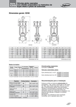 Construções especiais:
Consultar a Jefferson.
Válvulas solenóides piloto
Com cilindros de 3, 4 e 6": 2024BA2 (2 posições)
1339BA2 (3 posições)
Com cilindros de 6, 8 e 10":1350BA2 (2 posições)
1339BA2 (3 posições)
Recomendações para a instalação
Colocar um filtro na frente da válvula piloto de
porosidade ≤ 50µ, sendo o fluido gás ou não maior
de 100µ, caso o fluido seja água. Com ar ou outro
gás, é recomendável realizar uma lubrificação.
Também é recomendável a colocação de um filtro
adequado na linha principal para evitar que
elementos sólidos em suspensão se depositem nos
assentos das válvulas e impeçam um perfeito
fechamento.
Montagem: de preferência sobre tubulação
horizontal, com o operador para cima.
150
157
173
180
163
163
--
--
--
32
41
49
51
89
89
--
--
--
B C ø C1 Dø A
99
108
127
152
178
191
229
279
343
317
335
358
394
466
466
570
673
770
3/4”
1”
1,1/2”
2”
2,1/2”
3”
4”
6”
8”
E
100
122
139
149
224
224
--
--
--
D1
408
426
449
485
557
557
661
764
861
E1
117
127
165
203
216
241
292
406
495
Dimensões em mm
5,90
6,18
6,81
7,08
6,41
6,41
--
--
--
1,26
1,61
1,92
2,00
3,50
3,50
--
--
--
B C ø C1 Dø A
3,89
4,25
5,00
5,98
7,00
7,52
9,01
10,98
13,50
12,48
13,18
14,04
15,51
18,34
18,34
22,44
26,49
30,31
3/4”
1”
1,1/2”
2”
2,1/2”
3”
4”
6”
8”
E
3,93
4,80
5,47
5,86
8,81
8,81
--
--
--
D1
16,06
16,77
17,67
19,09
21,92
21,92
26,02
30,07
33,89
E1
4,60
5,00
6,49
7,99
8,50
9,48
11,49
15,98
19,48
Dimensões em pol.
Dimensões gerais 1310
E1E1E1E1E1
øAøAøAøAøA
CCCCC
EEEEE
D1D1D1D1D1
øC1øC1øC1øC1øC1
DDDDD
BBBBB
E-3
1-(12,24,110,220,240)V 2-(12,24,110,120,220,240)V 3-(12,24,110,220)V
Dados da bobina
Tipo de
corrente
AC 50 Hz
AC 60 Hz
DC
Tensões
Temperatura
máximaCódigo Potência
W
VA (volt-amper)
Arranque
MF11C
MH11C
MF13C
MH13C
MH19C
11
11
13
13
19
40
40
45
45
19
22
22
27
27
19
1
1
2
2
3
Sustentação 0
C 0
F
155
180
155
180
180
311
356
311
356
356
Válvulas globo operadas
com cilindro pneumático ou hidráulico de
duplo efeito e piloto de solenóide.
Série
1310
FLANGEADFLANGEADFLANGEADFLANGEADFLANGEADAAAAAROSCADROSCADROSCADROSCADROSCADAAAAA
Opções Prefixo
YC
ZC
Y
Z
ExemplosSufixo
YC1310BT12D3
ZC1310BT12D3
Y1310BT12D3
Z1310BT12D3
1310BT12TD3
1310BT12BD3
T
B
Luz indicadora de Bobina energizada Ver Bobinas
Bobina à prova de intempé-
rie, água e corrosão salina.
Bobina à prova de explosão
e intempérie.
Caixas à prova de
intempérie.
Caixas à prova
de explosão e intempérie.
Conexões NPT.
Conexões Flangeadas.
 