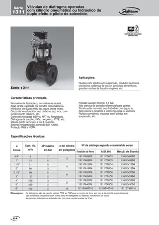 Série 1311
Válvulas de diafragma operadas
com cilindro pneumático ou hidráulico de
duplo efeito e piloto de solenóide.
E-4
Série
1311
Aplicações:
Fluidos com sólidos em suspensão, produtos químicos
corrosivos, sistemas de vácuo, produtos alimentícios,
grandes vazões de líquidos e gases, etc.
Características principais
Normalmente fechada ou normalmente aberta.
Ação direta. Operada por cilindro pneumático ou
hidráulico de duplo efeito (ar, água, óleos leves).
Corpo de ferro fundido, aço carbono, aço inox, com
recobrimento plástico, etc.
Conexões roscadas BSP ou NPT ou flangeadas.
Diafragma de caucho, FKM, neopreno, PTFE, etc.
Válvula piloto de 5 vias, 2 ou 3 posições.
Bobinas encapsuladas conexão DIN 43650.
Proteção IP65 e NEM4.
Pressão auxiliar mínima: 1,5 bar.
Não precisa de pressão diferencial para operar.
Construções normais para trabalhar com água, ar,
óleos leves e pesados e outros líquidos ou vapores.
Fluidos corrosivos, viscosos com sólidos em
suspensão, etc.
Observações: Os diafragmas são de caucho natural, PTFE ou FKM para os corpos de ferro, aço inox e de ebonite respectivamente.
São fornecidos sob pedido com outros tipos de diafragmas ou materiais construtivos do corpo.
As pressões máximas são estabelecidas com uma pressão auxiliar de 5 bar.
Especificações técnicas
ø
Conex.
Coef. Kv.
m3
/h
Nº de catálogo segundo o material do corpo∆∆∆∆∆P máximo
em bar
3/4”
1”
1,1/2”
2”
2,1/2”
3”
4”
5”
6”
8
12
31
60
89
127
226
299
425
7
5
5
3
5
2
3
2
2
3
4
6
8
10
1311FA06D3
1311FA08D3
1311FA12D4
1311FA16D4
1311FA20D6
1311FA24D6
1311FA32D8
1311FA40D8
1311FA48D10
1311IT06D3
1311IT08D3
1311IT12D4
1311IT16D4
1311IT20D6
1311IT24D6
1311IT32D8
1311IT40D8
1311IT48D10
ø del cilindro
em polegadas
1311EV06D3
1311EV08D3
1311EV12D4
1311EV16D4
1311EV20D6
1311EV24D6
1311EV32D8
1311EV40D8
1311ET48D10
Fundición de Ferro AISI 316 Recub. de Ebonita
SISTEMA DE QUALIDADE
CERTIFICADO
 