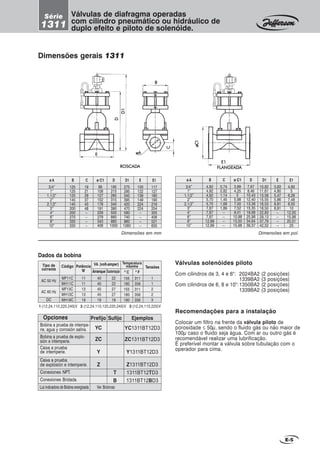 125
125
125
145
145
200
200
270
330
330
19
21
29
37
43
48
--
--
--
--
B C ø C1 Dø A
99
108
127
152
178
191
229
279
343
406
195
215
265
315
340
390
500
660
880
1000
3/4”
1”
1,1/2”
2”
2,1/2”
3”
4”
6”
8”
10”
E
100
122
139
149
224
224
--
--
--
--
D1
275
295
345
395
420
470
580
740
960
1080
E1
117
127
160
190
216
254
305
406
521
635
E-5
Dimensões gerais 1311
E1E1E1E1E1
øAøAøAøAøA
CCCCC
EEEEE
D1D1D1D1D1
FLANGEADFLANGEADFLANGEADFLANGEADFLANGEADAAAAAROSCADROSCADROSCADROSCADROSCADAAAAA
øC1øC1øC1øC1øC1
DDDDD
Válvulas solenóides piloto
Com cilindros de 3, 4 e 6": 2024BA2 (2 posições)
1339BA2 (3 posições)
Com cilindros de 6, 8 e 10":1350BA2 (2 posições)
1339BA2 (3 posições)
Recomendações para a instalação
Colocar um filtro na frente da válvula piloto de
porosidade ≤ 50µ, sendo o fluido gás ou não maior de
100µ caso o fluido seja água. Com ar ou outro gás é
recomendável realizar uma lubrificação.
É preferível montar a válvula sobre tubulação com o
operador para cima.
4,92
4,92
4,92
5,70
5,70
7,87
7,87
7,87
12,99
12,99
0,74
0,82
1,14
1,45
1,69
1,89
--
--
--
--
B C ø C1 Dø A
3,89
4,25
5
5,98
7,00
7,52
9,01
10,98
13,50
15,98
7,67
8,46
10,43
12,40
13,38
15,35
19,68
25,98
34,64
39,37
3/4”
1”
1,1/2”
2”
2,1/2”
3”
4”
6”
8”
10”
E
3,93
4,80
5,47
5,86
8,81
8,81
--
--
--
--
D1
10,82
11,61
13,58
15,55
16,53
18,50
22,83
29,13
37,79
42,52
E1
4,60
5
6,29
7,48
8,50
10
12,00
15,98
20,51
25
Dimensões em pol.
BBBBB
Válvulas de diafragma operadas
com cilindro pneumático ou hidráulico de
duplo efeito e piloto de solenóide.
Série
1311
Opciones Prefijo
YC
ZC
Y
Z
EjemplosSufijo
YC1311BT12D3
ZC1311BT12D3
Y1311BT12D3
Z1311BT12D3
1311BT12TD3
1311BT12BD3
T
B
Luz indicadora de Bobina energizada Ver Bobinas
Bobina a prueba de intempe-
rie, agua y corrosión salina.
Bobina a prueba de explo-
sión e intemperie.
Caixa a prueba
de intemperie.
Caixa a prueba
de explosión e intemperie.
Conexiones NPT.
Conexiones Bridada.
1-(12,24,110,220,240)V 2-(12,24,110,120,220,240)V 3-(12,24,110,220)V
Dados da bobina
Tipo de
corrente
AC 50 Hz
AC 60 Hz
DC
Tensões
Temperatura
máximaCódigo Potência
W
VA (volt-amper)
Arranque
MF11C
MH11C
MF13C
MH13C
MH19C
11
11
13
13
19
40
40
45
45
19
22
22
27
27
19
1
1
2
2
3
Sustentação 0
C 0
F
155
180
155
180
180
311
356
311
356
356
Dimensões em mm
 