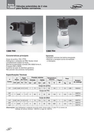 Características principais
Corpo de acrílico, PVC, PTFE.
Diafragmas e vedações de FKM. Núcleo móvel
completamente isolado do fluido.
Bobinas encapsuladas conexão DIN 43650 forma A.
Proteção IP65 e NEM4.
Ausência da ação da eletrólise galvânica.
Não poluidor dos produtos manipulados.
Opcionais:
•Indicador luminoso de bobina energizada.
•Bobinas e carcaças à prova de explosão
e intempérie.
1360 TV41360 TV2
2,25
ø
Passo
Fator
de Fluxo
Especificações Técnicas
mm pol. Kv Cv
Pressão máxima
Entrada Salida
psibar psibar kg
Peso
Lb
Número
de catálogo
0,13 1 0,5
ø
Conex.
Figura
Nº
1/4”
3/8”
1/2”
1/4”
3/8”
1/2”
1360AV2
1360PV3
1360PV4
1360TV2
1360TV3
1360TV4
7
2,25
7
1 4
1
4
2
0,5
2
1
2
1
2
0,4
0,8
0,4
0,8
0
C
Temperatura
máxima
0
F
Corpo de acrílico
Corpo de PVC
Corpo de teflon
0,09
0,28
0,9
0,28
0,15
1,17
0,13
1
0,15
1,17
15
60
15
60
7,5
30
7,5
30
60
60
60
150
140
140
140
302
0,88
1,75
0,88
1,75
E-6
Válvulas solenóides de 2 vias
para fluidos corrosivos.
Série
1360
Observações: para diafragmas e vedações de acrilo nitrilo, trocar a letra “V” pela “A” no número de
catálogo da válvula. Exemplo: 1360TA4 no lugar de 1360TV4.
 