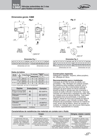 Características de resistências dos materiais em contato com o fluido
Válvulas solenóides de 2 vias
para fluidos corrosivos.
Série
1360
Corpos Diafragmas, vedações e assentos
Em temperaturas baixas é
excelente para os mais severos
produtos alcalinos, ácidos
minerais, sais e muitos outros
produtos químicos que corroem os
materiais convencionais.
É uma resina dura e rígida da série
acrílica. É resistente à oxidação,
intempérie e radiação lumínica.
É resistente aos ácidos e
solventes comuns.
É atacado pelos ácidos fortes:
ácidos oxidantes muito concentra-
dos (nítrico, sulfúrico, clorídrico).
É resistente ao petróleo e seus
destilados, à maioria dos ácidos
minerais, hidrocarbonetos
alifáticos e aromáticos
empregados como solventes par a
outros elastômeros.
Não é indicado para as acetonas e
hidrocarbonetos halogenados.
É praticamente inerte aos
produtos corrosivos de forma
universal, não é afetado pela
intempérie, não é inflamável e
possui um coeficiente de fricção
muito baixo
PVC AcrílicoPTFE FKM
E-7
Construções especiais
Diafragmas e vedações: neopreno, etileno-propileno,
etc. Utilização em vácuo.
Recomendações para a instalação
Colocação de um filtro na frente da válvula, com
porosidade ≤ 100µ. Montagem em qualquer posição.
De preferência sobre tubulação horizontal, com a
bobina para cima. Não é recomendável restringir a
passagem de águas abaixo da válvula solenóide
através de fitting ou válvulas para não incrementar a
pressão de saída e dificultar o fechamento. Caso seja
colocada uma válvula para a regulagem da vazão, deve
ser instalada acima da válvula solenóide. Caso sejam
empregados bicos de pulverização, é necessário
realizar o cálculo de forma que a pressão de saída da
válvula não supere o valor indicado na tabela. Pelas
limitações das propriedades mecânicas do material do
corpo, sendo este de plástico, devem ser grandes os
cuidados na instalação para não produzir deformações
no mesmo, especialmente no roscado.
Dimensões em mm Dimensões em pol.
Dimensões Fig. 1
Dimensões em mm Dimensões em pol.
F
5785 27
B C D E
86 101/4
ø A ø G
40
ø H
27
F
2,243,35 1,06
B C D E
3,39 0,391/4
ø A ø G
1,57
ø H
1,06
F
5721 56
B C D E
85 27
1/2”
3/8”
ø A ø G
60
ø H
35
F
2,240,83 2,20
B C D E
3,35 1,06
1/2”
3/8”
ø A ø G
2,36
ø H
1,38
1-(12,24,110,220,240)V 2-(12,24,110,120,220,240)V
Dados da bobina
Tipo de
corrente
AC 50 Hz
AC 60 Hz
Tensões
Temperatura
máximaCódigo Potência
W
VA (volt-amper)
Arranque
MF11C
MH18C
MF13C
MH16C
11
18
13
16
40
61
45
48
22
39
27
29
1
1
2
2
Sustentação 0
C 0
F
155
180
155
180
311
356
311
356
Ø
conex.
pol.
1/4”
3/8”-1/2”
1/4”
3/8”-1/2”
Dimensões gerais 1360
FFFFF
ø Gø Gø Gø Gø G
AAAAA
Pg9Pg9Pg9Pg9Pg9
BBBBB
CCCCC
ø Aø Aø Aø Aø A
DDDDD
EEEEE
Fig.1
Vista AVista AVista AVista AVista A
OrifíciosOrifíciosOrifíciosOrifíciosOrifícios
de fixaçãode fixaçãode fixaçãode fixaçãode fixação
2xW2xW2xW2xW2xW.3/16”.3/16”.3/16”.3/16”.3/16”
ø Hø Hø Hø Hø H
Vista EVista EVista EVista EVista E
OrifíciosOrifíciosOrifíciosOrifíciosOrifícios
de fixaçãode fixaçãode fixaçãode fixaçãode fixação
2xW2xW2xW2xW2xW.1/4”.1/4”.1/4”.1/4”.1/4”
ø Hø Hø Hø Hø H
Fig. 2
FFFFF
ø Gø Gø Gø Gø G
Vista EVista EVista EVista EVista E
Pg9Pg9Pg9Pg9Pg9
DDDDD
EEEEE
ø Aø Aø Aø Aø A
IIIII
ø1/8”ø1/8”ø1/8”ø1/8”ø1/8”
BBBBBCCCCC
Exemplos
YC1360PV4
ZC1360PV4
Y1360PV4
Z1360PV4
1360PV4T
Luz indicadora de Bobina energizada Ver Bobinas
Opções Prefixo
YC
ZC
Y
Z
Sufixo
T
Bobina à prova de intempé-
rie, água e corrosão salina.
Bobina à prova de explosão
e intempérie.
Caixa à prova
de intempérie.
Caixa à prova de explosão
e intempérie.
Conexiones NPT.
Dimensões Fig. 2
 