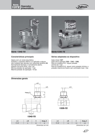 Características principais
Opera com um sinal pneumático.
Substitui o operador elétrico e é aplicado a alguns
dos modelos das válvulas com solenóide tamanho M.
Normalmente fechado e normalmente aberto.
Assento de acrilo-nitrilo, viton, etc.
Mínima pressão de operação: 1 bar.
Máxima pressão de operação: 10 bar.
Séries adaptadas ao dispositivo
Ação direta 1327
Ação servo operada 1335 - 1342 - 1390.
Para os modelos N.C. requer pressão
mínima de 1 bar.
Para os modelos N.A. requer como pressão mínima, a
pressão máxima do fluido a ser controlado mais 1 bar.
Série1335-72Série 1342-72
E-11
Operador
pneumático.
Série
1372
Dimensões gerais
ø Bø Bø Bø Bø B
ø Aø Aø Aø Aø A
HexagHexagHexagHexagHexag. D. D. D. D. D
1342-72
1335-72
CCCCC
ø Aø Aø Aø Aø A
Dimensões em mm
ø B Cø A
31 30R 1/8”
Hexag. D
32
Dimensões em pol.
ø B Cø A
1.22 1.18R 1/8”
Hexag. D
1.26
 