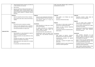 cuadro de resumen de semiología de las valvulopatías medicina interna ...