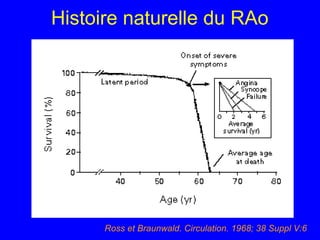 Histoire naturelle du RAo

Ross et Braunwald. Circulation. 1968; 38 Suppl V:6

 