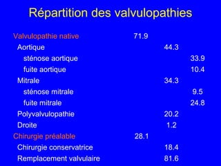 Valvulopathies aortiques | PPT