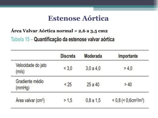 Área Valvar Aórtica normal = 2,6 a 3,5 cm2
Estenose Aórtica
 