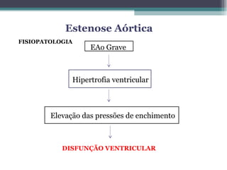 Elevação das pressões de enchimento
EAo Grave
Hipertrofia ventricular
DISFUNÇÃO VENTRICULAR
FISIOPATOLOGIA
Estenose Aórtica
 