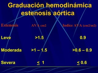 Graduación hemodinámica
estenosis aórtica
Estenosis AVA cm2 Indice AVA (cm2/m2)
Leve >1.5 0.9
Moderada >1 – 1.5 >0.6 – 0.9
Severa < 1 < 0.6
 