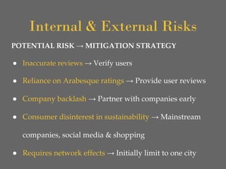 Internal & External Risks
POTENTIAL RISK → MITIGATION STRATEGY
● Inaccurate reviews → Verify users
● Reliance on Arabesque ratings → Provide user reviews
● Company backlash → Partner with companies early
● Consumer disinterest in sustainability → Mainstream
companies, social media & shopping
● Requires network effects → Initially limit to one city
 