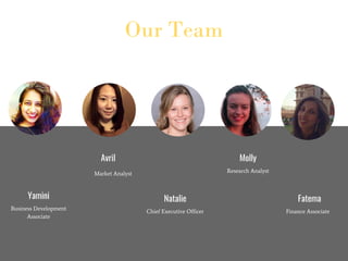 Our Team
Yamini
Business Development
Associate
Natalie
Molly
Chief Executive Officer
Research Analyst
Fatema
Avril
Finance Associate
Market Analyst
 
