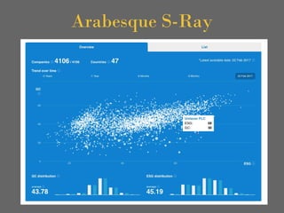 Arabesque S-Ray
 