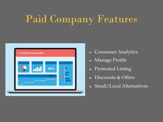 Paid Company Features
● Consumer Analytics
● Manage Profile
● Promoted Listing
● Discounts & Offers
● Small/Local Alternatives
 