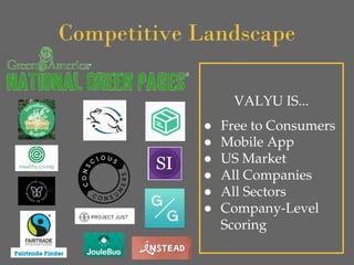 Competitive Landscape
VALYU IS...
● Free to Consumers
● Mobile App
● US Market
● All Companies
● All Sectors
● Company-Level
Scoring
 