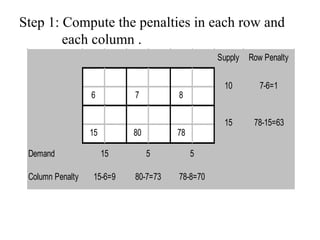 Step 1: Compute the penalties in each row and    each column . 