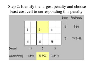 Step 2: Identify the largest penalty and choose least cost cell to corresponding this penalty   