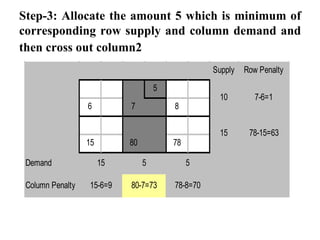 Step-3: Allocate the amount 5 which is minimum of corresponding row supply and column demand and then cross out column2   