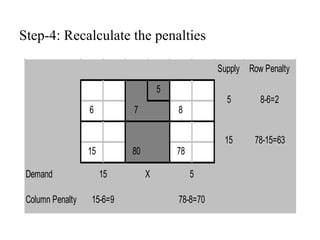 Step-4: Recalculate the penalties 