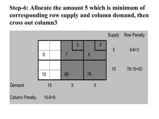 Step-6: Allocate the amount 5 which is minimum of corresponding row supply and column demand, then cross out column3 