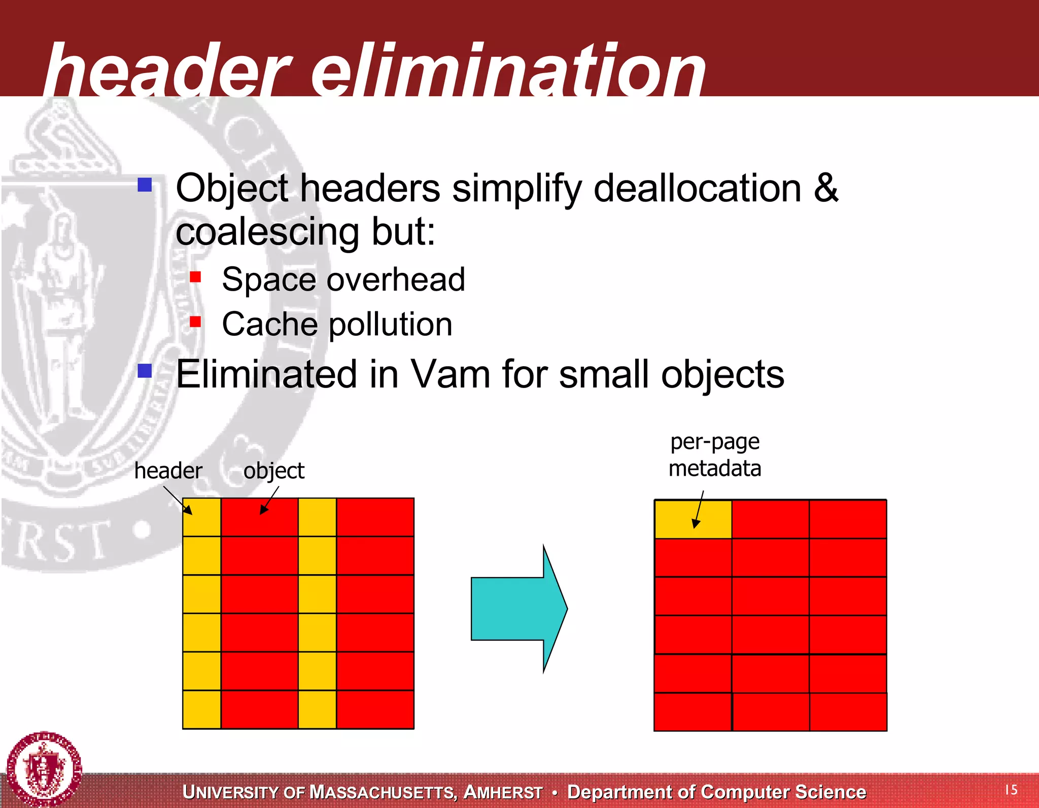 header elimination Object headers simplify deallocation & coalescing but: Space overhead Cache pollution Eliminated in Vam for small objects header object per-page metadata 