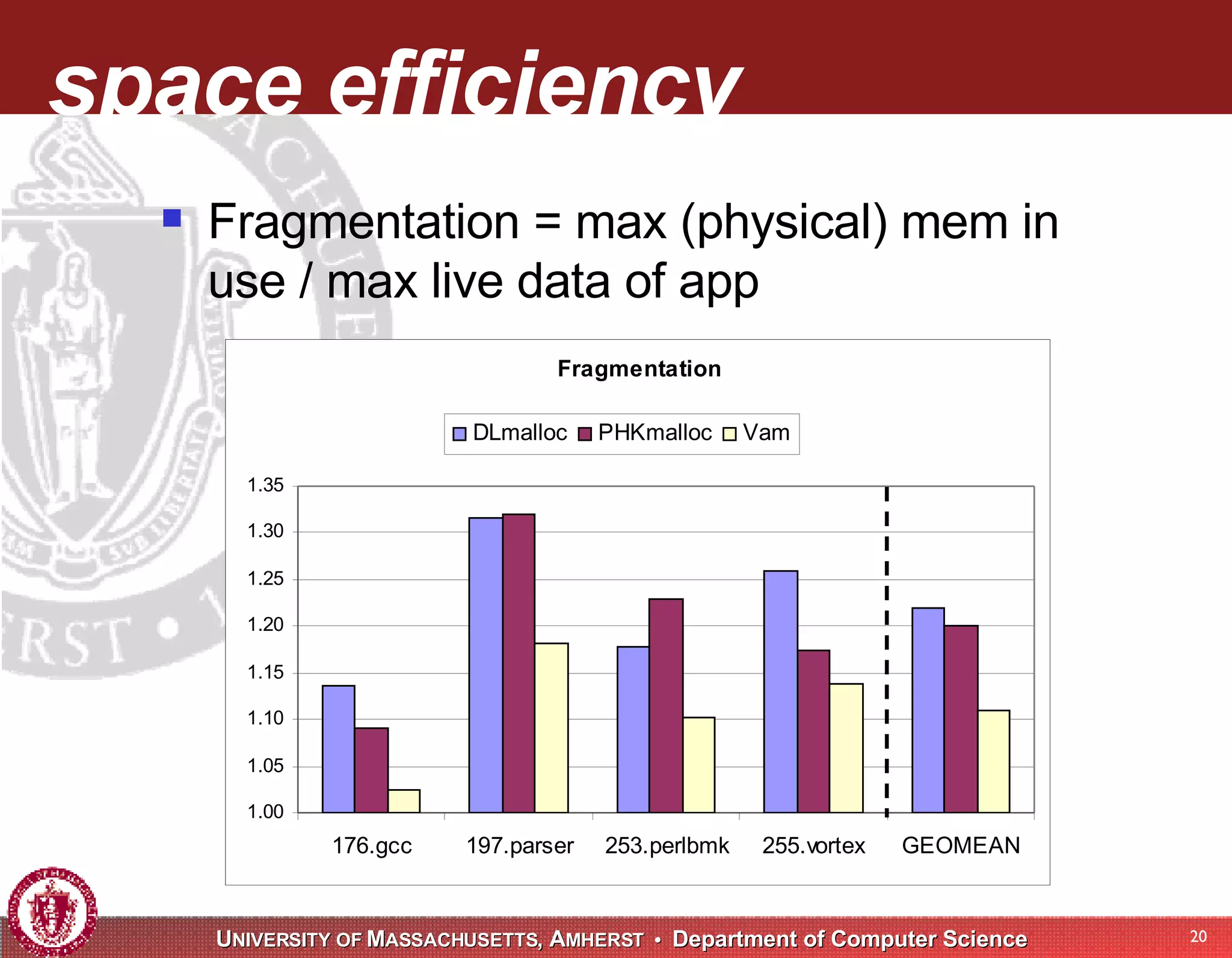 space efficiency Fragmentation = max (physical) mem in use / max live data of app 