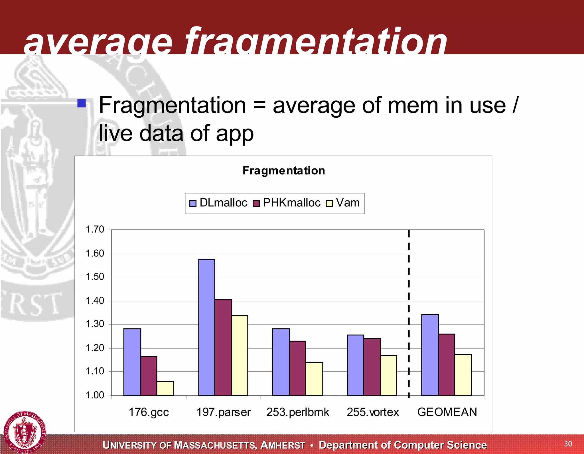 average fragmentation Fragmentation = average of mem in use / live data of app 