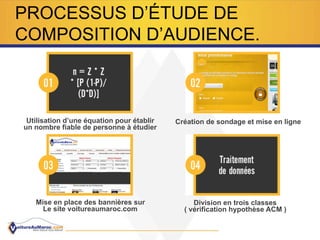 PROCESSUS D’ÉTUDE DE
COMPOSITION D’AUDIENCE.
Utilisation d’une équation pour établir
un nombre fiable de personne à étudier
Création de sondage et mise en ligne
Mise en place des bannières sur
Le site voitureaumaroc.com
Division en trois classes
( vérification hypothèse ACM )
 