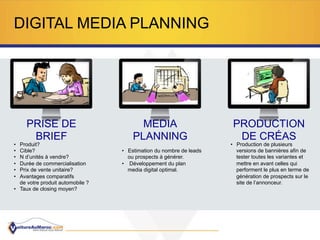 DIGITAL MEDIA PLANNING
PRISE DE
BRIEF
MEDIA
PLANNING
PRODUCTION
DE CRÉAS
•  Produit?
•  Cible?
•  N d’unités à vendre?
•  Durée de commercialisation
•  Prix de vente unitaire?
•  Avantages comparatifs
de votre produit automobile ?
•  Taux de closing moyen?
•  Estimation du nombre de leads
ou prospects à générer.
•  Développement du plan
media digital optimal.
•  Production de plusieurs
versions de bannières afin de
tester toutes les variantes et
mettre en avant celles qui
performent le plus en terme de
génération de prospects sur le
site de l’annonceur.
 