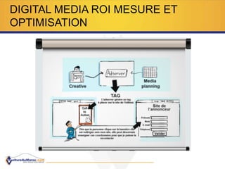 DIGITAL MEDIA ROI MESURE ET
OPTIMISATION
 