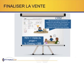 RDV = Visite du
projet =
% Closing = $$$
	
  	
  	
  Dès	
  que	
  le	
  prospect	
  manifeste	
  son	
  
intérêt	
  sur	
  le	
  site-­‐web	
  de	
  l’annonceur,	
  un	
  
lead	
  est	
  créé	
  dans	
  le	
  CRM	
  et	
  l’équipe	
  
commerciale	
  prospecte	
  le	
  lead	
  en	
  
proposant	
  un	
  RDV	
  pour	
  visiter	
  le	
  projet.	
  
CRM
FINALISER LA VENTE
 
