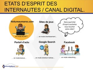 ETATS D’ESPRIT DES
INTERNAUTES / CANAL DIGITAL.
Voitureaumaroc.com
Google SearchPortail d’actu
Sites de jeux
Facebook
Dans	
  quel	
  état	
  
d’esprit	
  souhaitez	
  
vous	
  toucher	
  
votre	
  cible?	
  
… en mode divertissement…
… en mode lecture… … en mode sherlock holmes… … en mode networking…
… en mode ACHAT !
 