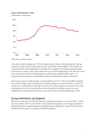 8
Figur 4: Arbetslöshet i USA
(procentenheter, säsongsrensat)
0,0
2,0
4,0
6,0
8,0
10,0
12,0
2007 2008 2009 2010 2011 2012 2013
Källa: Bureau of labor statistics
Även den politiska osäkerheten i USA har minskat sedan i höstas. Inför presidentvalet förelåg
osäkerhet om den framtida inriktningen för den amerikanska finanspolitiken. Valet innebar att
orealistiska löften från republikanerna om höjda försvarsutgifter och kraftiga skattesänkningar
inte kommer att sättas i verket. Detta bidrar till en mer stabil återhämtning i USA. Det mest akuta
hotet mot den amerikanska återhämtningen var därefter det så kallade budgetstupet – en
okontrollerad åtstramning av finanspolitiken. Denna problematik avvärjdes vid årsskiftet.
Den mycket expansiva både penning- och finanspolitik som förs i USA är inte hållbar i längden.
När återhämtningen tagit fart kommer den federala regeringen att successivt behöva minska de
mycket stora underskotten i statsbudgeten och betala av på statsskulden. På samma sätt kommer
centralbanken att behöva höja styrräntan till mer normala nivåer. Detta kommer att verka
återhållande på den amerikanska tillväxten, men inte äventyra konjunkturvändningen i USA.
Europa återhämtar sig långsamt
Det mest centrala för vårt lands ekonomiska utveckling är situationen i vårt närområde - Europa
och euroområdet. På EU-nivån har flera överenskommelser ingåtts i syfte att lägga grunden för
förstärkt hållbarhet i medlemsländernas offentliga finanser. Betydande osäkerhet kvarstår dock,
framförallt när det gäller utvecklingen i Medelhavsländerna.
 