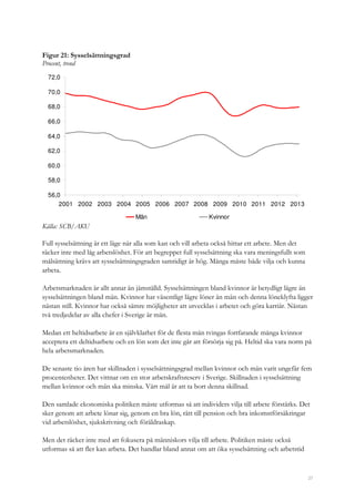 27
Figur 21: Sysselsättningsgrad
Procent, trend
56,0
58,0
60,0
62,0
64,0
66,0
68,0
70,0
72,0
2001 2002 2003 2004 2005 2006 2007 2008 2009 2010 2011 2012 2013
Män Kvinnor
Källa: SCB/AKU
Full sysselsättning är ett läge när alla som kan och vill arbeta också hittar ett arbete. Men det
räcker inte med låg arbetslöshet. För att begreppet full sysselsättning ska vara meningsfullt som
målsättning krävs att sysselsättningsgraden samtidigt är hög. Många måste både vilja och kunna
arbeta.
Arbetsmarknaden är allt annat än jämställd. Sysselsättningen bland kvinnor är betydligt lägre än
sysselsättningen bland män. Kvinnor har väsentligt lägre löner än män och denna löneklyfta ligger
nästan still. Kvinnor har också sämre möjligheter att utvecklas i arbetet och göra karriär. Nästan
två tredjedelar av alla chefer i Sverige är män.
Medan ett heltidsarbete är en självklarhet för de flesta män tvingas fortfarande många kvinnor
acceptera ett deltidsarbete och en lön som det inte går att försörja sig på. Heltid ska vara norm på
hela arbetsmarknaden.
De senaste tio åren har skillnaden i sysselsättningsgrad mellan kvinnor och män varit ungefär fem
procentenheter. Det vittnar om en stor arbetskraftsreserv i Sverige. Skillnaden i sysselsättning
mellan kvinnor och män ska minska. Vårt mål är att ta bort denna skillnad.
Den samlade ekonomiska politiken måste utformas så att individers vilja till arbete förstärks. Det
sker genom att arbete lönar sig, genom en bra lön, rätt till pension och bra inkomstförsäkringar
vid arbetslöshet, sjukskrivning och föräldraskap.
Men det räcker inte med att fokusera på människors vilja till arbete. Politiken måste också
utformas så att fler kan arbeta. Det handlar bland annat om att öka sysselsättning och arbetstid
 