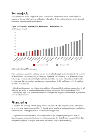 56
Sommarjobb
Ett sommarjobb är ofta ungdomars första kontakt med arbetslivet. Genom sommarjobb får
ungdomar lära sig vilka krav som ställs på en arbetsplats, de får praktisk arbetslivserfarenhet och
referenser för sitt framtida jobbsökande.
Figur 28: Erbjudna sommarjobb, kommuner i Stockholms län
Antal sökande per jobb
0,0
1,0
2,0
3,0
4,0
5,0
6,0
7,0
8,0
Sundbyberg
N
ynäsham
nSödertäljeH
uddinge
EkeröBotkyrkaStockholm
SigtunaH
aninge
U
pplands
Väsby
Lidingö
Värm
dö
U
pplands-BroVallentuna
Solna
Salem
Täby
N
ackaÖ
steråkerJärfälla
N
ykvarn
TyresöD
anderydN
orrtälje
Socialdemokratisk KSO Övriga partier KSO
Källa: undersökning i DN, egen analys
Flera kommuner genomför särskilda insatser för att erbjuda ungdomar sommarjobb. Ett exempel
är Nynäshamn. Ett sommarjobb är för många ungdomar ett första steg in på arbetsmarknaden.
Ett jobb på sommaren är en möjlighet att knyta kontakter och samla erfarenhet inför framtida
jobbsökande. Det är angeläget att fler unga som anstränger sig för att hitta ett jobb får möjlighet
att jobba på sommaren.
Vi föreslår att de kommuner som erbjuder större möjligheter till sommarjobb för ungdomar som anstränger sig och
söker jobb ska beviljas ett särskilt stimulansbidrag. För detta syfte avsätter vi 100 miljoner kronor 2013.
Stimulansbidrag utgår till de kommuner som erbjuder väsentligt bättre möjligheter till sommarjobb än genomsnittet
bland svenska kommuner.
Finansiering
Vi anser att det är viktigt att sätta igång insatser för jobb och utbildning här och nu. Det kräver
att vi prioriterar inom statens utgifter. Vi föreslår att ett antal av regeringens insatser som bedöms
vara ineffektiva eller lågprioriterade avvecklas eller trappas ned.
I vårpropositionen avräknas från biståndet medel som går till flyktingmottagandet. För att
finansiera detta görs omfördelningar inom biståndsramen. De förändringar som görs bör tydligt
framgå i förslaget till riksdagen, som annars inte har ett fullgott beslutsunderlag.
 