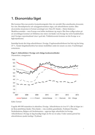4
1. Ekonomiska läget
Det kommer flera mer positiva konjunktursignaler från vår omvärld. Den amerikanska ekonomin
har vänt. Bostadspriserna och nybyggnationstakten stiger, och arbetslösheten sjunker. Den
ekonomiska situationen är fortsatt ansträngd svår i flera EU-länder – främst länderna i
Medelhavsområdet – men Europa som helhet återhämtar sig stegvis. Det finns tydliga tecken på
att utvecklingen kommer att förbättras inte minst i de länder som Sverige har störst handelsutbyte
med. Sveriges exportmarknad växer i god takt. Världsekonomin kommer att dra Sverige ut ur
lågkonjunkturen.
Samtidigt består den höga arbetslösheten i Sverige. Ungdomsarbetslösheten har bitit sig fast kring
25 %. Antalet långtidsarbetslösa har nästan tredubblats under de senaste sex åren. Utanförskapet
cementeras.
Figur 1: Arbetslöshet i Sverige och viktiga konkurrentländer
Procentenheter, säsongsjusterat
0,0
1,0
2,0
3,0
4,0
5,0
6,0
7,0
8,0
9,0
10,0
2007 2008 2009 2010 2011 2012 2013
Tyskland Finland Sverige Danmark Norge
Källa: Eurostat
Ungefär 400 000 människor är arbetslösa i Sverige. Arbetslösheten är över 8 %. Det är högre än i
de flesta jämförbara länder. Flera länder – våra nordiska grannländer, Tyskland, Österrike,
Nederländerna, Belgien och Storbritannien – uppvisar lägre arbetslöshet än Sverige.
Arbetslösheten i Sverige är idag betydligt högre än för sex år sedan. Under samma period har
arbetslösheten sjunkit kraftigt i Tyskland.
 