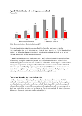 6
Figur 2: Tillväxt i Sverige och på Sveriges exportmarknad
Procentenheter
1,7%
2,8%
5,3%
7,1%
8,5%
7,9%
1,2% 1,3%
2,4%
3,0% 3,1%
2,6%
2012 2013 2014 2015 2016 2017
Tillväxtprognos exportmarknad Tillväxtprognos Sverige, KI
Källa: Konjunkturinstitutet, Konjunkturläget mars 2013
Den svenska ekonomin växer långsamt under 2013. Samtidigt bedöms den svenska
exportmarknaden växa med i genomsnitt 6,5 % per år under perioden 2013-2017. Detta tillskott
kommer att bidra till en bättre utveckling för svensk export under kommande år. Vi ser hur
världsekonomin drar Sverige ur lågkonjunkturen.
I USA stärks arbetsmarknaden. Den amerikanska bostadsmarknaden visar tecken på en stabil
återhämtning. Europa är fortfarande pressat, men finansmarknadernas oro över de utsatta
ländernas möjligheter att betala av sina statsskulder har minskat. Den europeiska centralbankens
entydiga budskap att man avser göra vad som krävs för att rädda euroområdet har fått effekt.
Därutöver har den nödvändiga utjämningen av konkurrensförhållandena inom euroområdet
inletts. Europa är på rätt väg – men under många år framöver kommer budgetsanering och
utjämning av konkurrensförhållanden att verka återhållande på tillväxten.
Den amerikanska ekonomin har vänt
I USA ser vi en stabil återhämtning. Investmentbanken Lehmann Brothers krasch 2008
markerade början på finanskrisen. Kraschen härrörde främst från långvariga obalanser på den
amerikanska bostadsmarknaden. Under flera år hade långivningen blivit alltför lättvindig, och
bidragit till en ohållbar prisutveckling samtidigt som komplexa finansiella instrument gjorde att
långivarna kunde dölja de risker som krediterna var förknippade med när de såldes vidare som
delar av nya finansiella instrument med begränsad insyn.
 