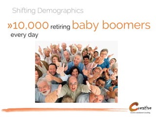 Shifting Demographics
»10,000retiring baby boomers
every day
 