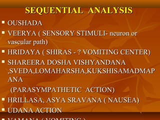SEQUENTIAL ANALYSISSEQUENTIAL ANALYSIS
 OUSHADAOUSHADA
 VEERYA ( SENSORY STIMULI- neuron orVEERYA ( SENSORY STIMULI- neuron or
vascular path)vascular path)
 HRIDAYA ( SHIRAS - ? VOMITING CENTER)HRIDAYA ( SHIRAS - ? VOMITING CENTER)
 SHAREERA DOSHA VISHYANDANASHAREERA DOSHA VISHYANDANA
,SVEDA,LOMAHARSHA,KUKSHISAMADMAP,SVEDA,LOMAHARSHA,KUKSHISAMADMAP
ANAANA
(PARASYMPATHETIC ACTION)(PARASYMPATHETIC ACTION)
 HRILLASA, ASYA SRAVANA ( NAUSEA)HRILLASA, ASYA SRAVANA ( NAUSEA)
 UDANA ACTIONUDANA ACTION
 