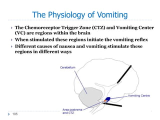 The Physiology of Vomiting
30-May-13Dr.P.Murali krishna, Tirupati.105
 The Chemoreceptor Trigger Zone (CTZ) and Vomiting ...