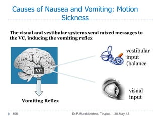 Causes of Nausea and Vomiting: Motion
Sickness
30-May-13Dr.P.Murali krishna, Tirupati.106
The visual and vestibular system...