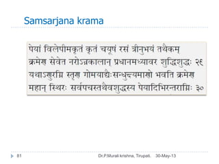 Samsarjana krama
30-May-13Dr.P.Murali krishna, Tirupati.81
 