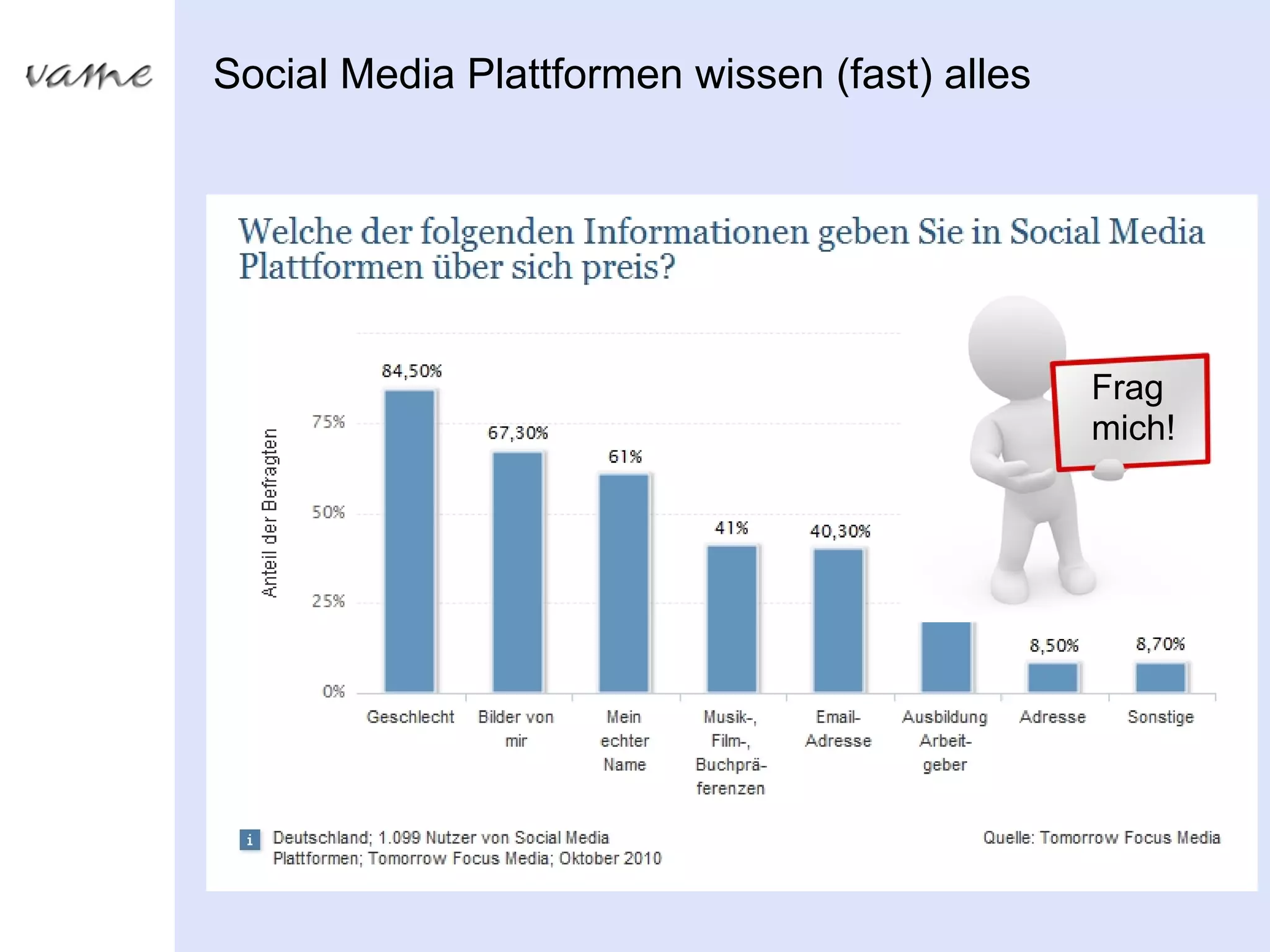 Social Media Plattformen wissen (fast) alles




                                               Frag
                                               mich!
 