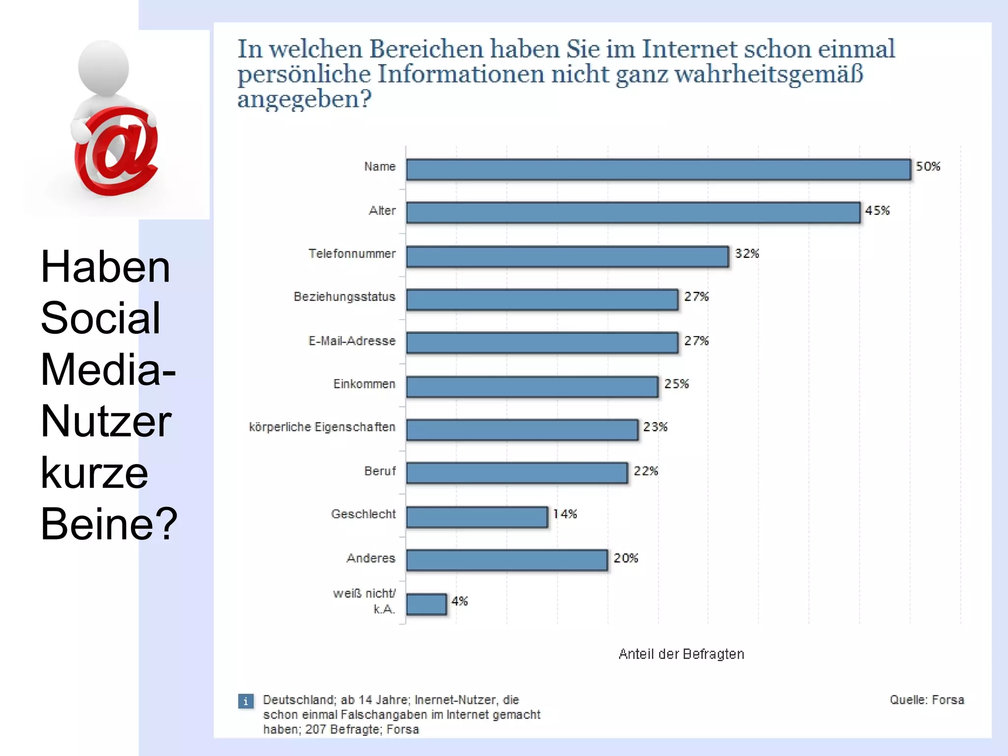 Haben
Social
Media-
Nutzer
kurze
Beine?
 