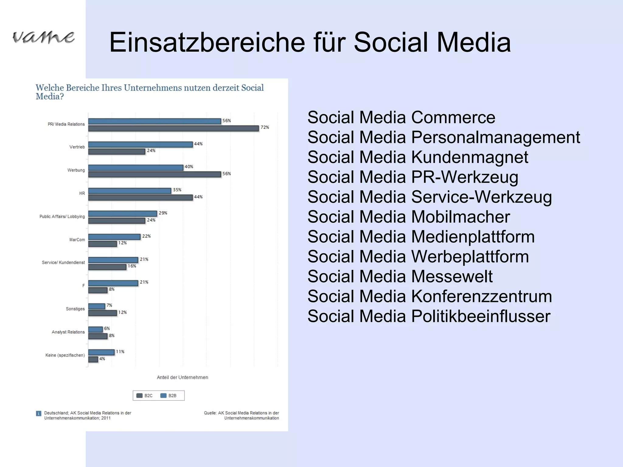 Einsatzbereiche für Social Media

               Social Media Commerce
               Social Media Personalmanagement
               Social Media Kundenmagnet
               Social Media PR-Werkzeug
               Social Media Service-Werkzeug
               Social Media Mobilmacher
               Social Media Medienplattform
               Social Media Werbeplattform
               Social Media Messewelt
               Social Media Konferenzzentrum
               Social Media Politikbeeinflusser
 